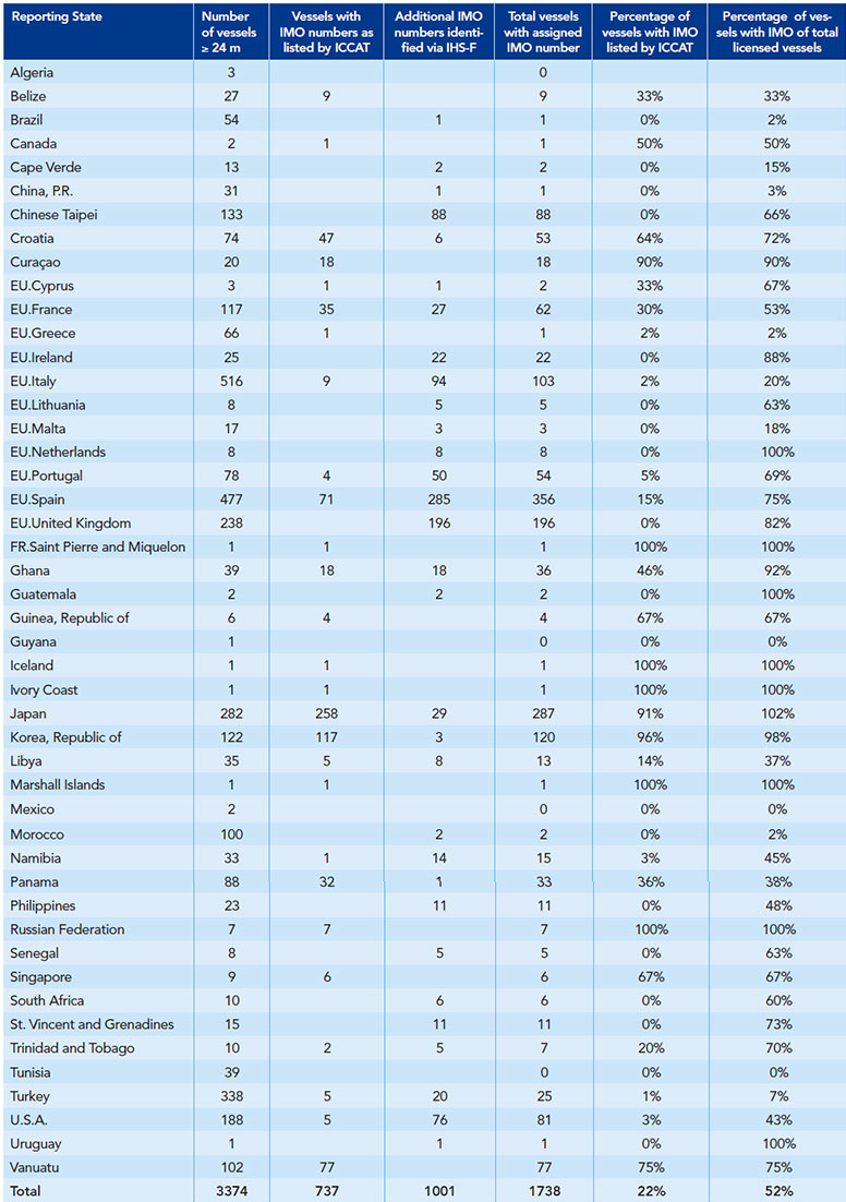 iccat-chart-416-RC.jpg