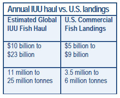 IUU Annual Haul