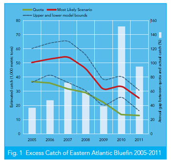 tuna-excess-catch-350-RC.jpg