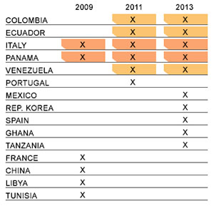 Chart 1