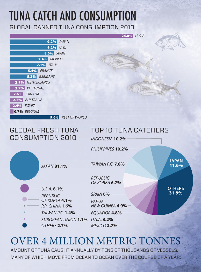 tuna-catch-consumption-2-lw