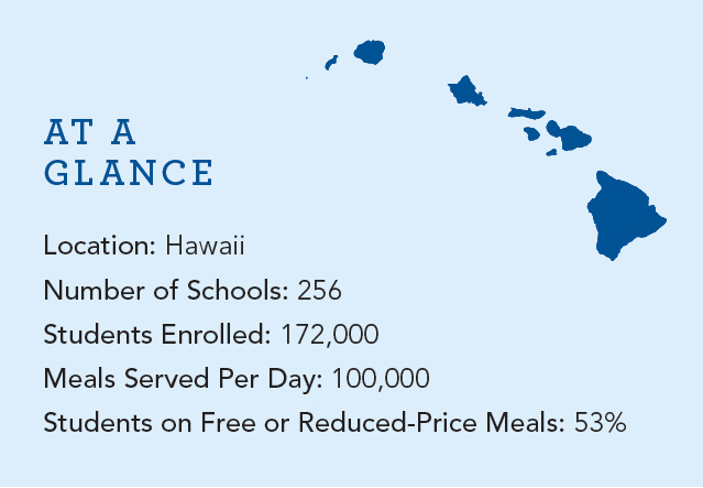 At A Glance: Hawaii