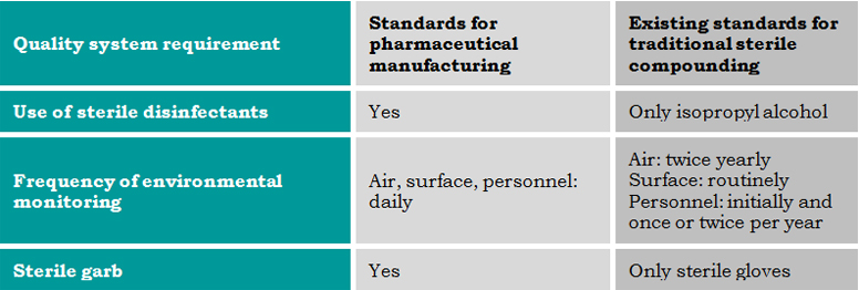 compounding-table01