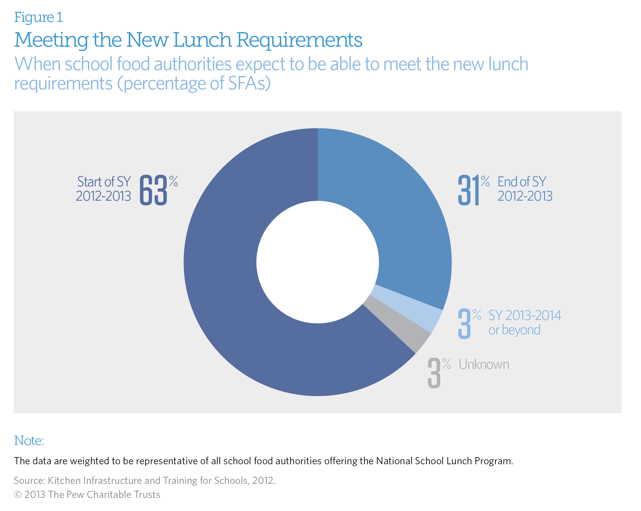 Meeting the New Nutrition Requirements