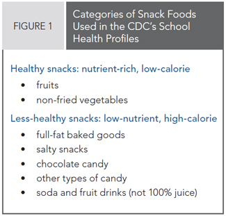 Out of Balance Report Figure 1