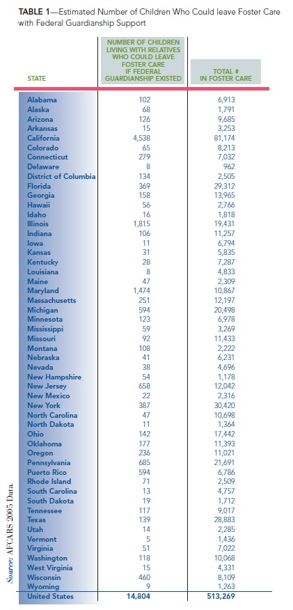 Strengthening_Families_Through_Guardianship_table1.jpg