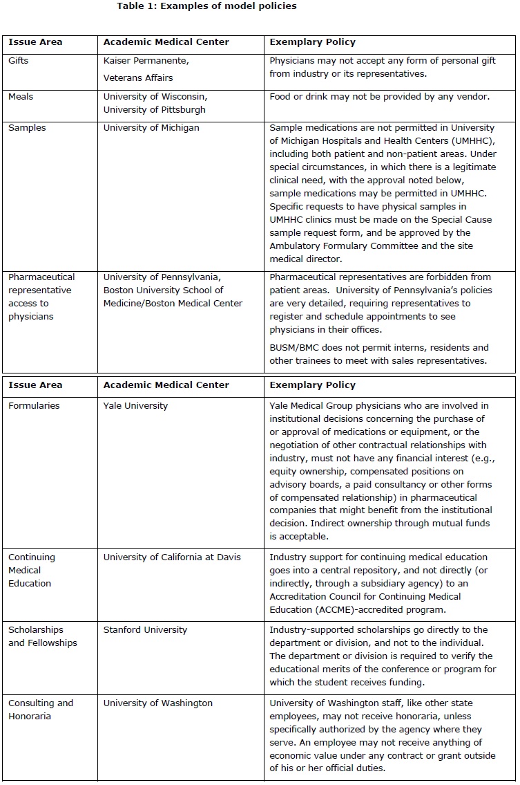 Table 1: Examples of model policies
