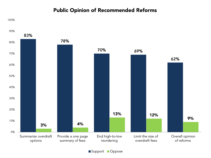 2-Public-Opinion