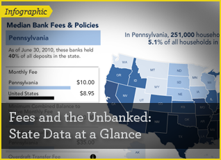 Fees and the Unbanked Interactive