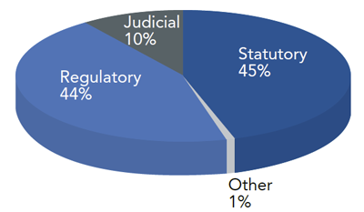 HIP-ASU-Report-figure2-400px