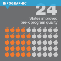 pre-k infographic