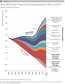 Great Debt Shift Chart Thumb