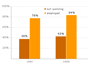 preschool enrollment age