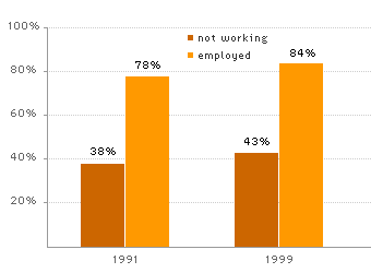 Early Ed Chart