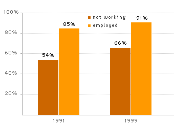 Early Education Chart B