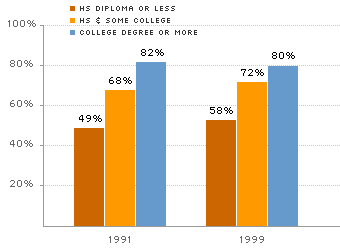 Early Education Chart C