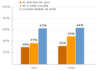 Early Education Chart D