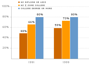 Early Education Chart F