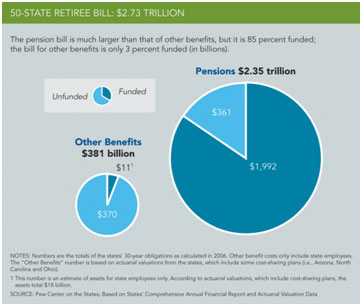 Pensions Report Chart