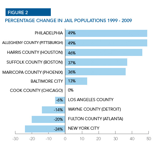 Change_Jail_Populations.jpg