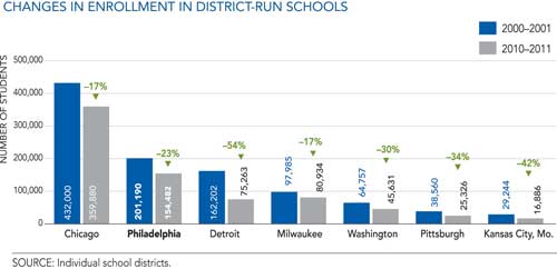 Closing School Graphic - Fig 1