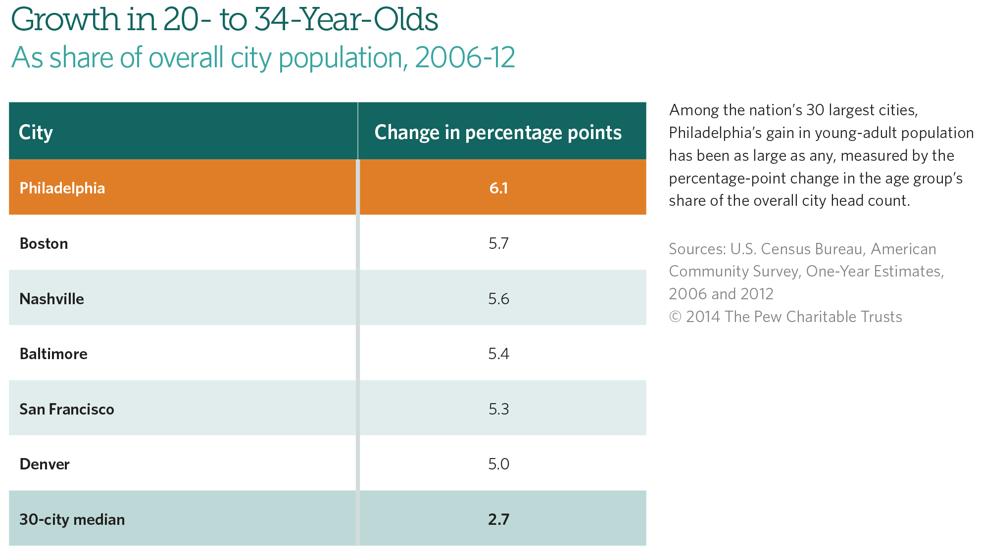 Figure1-millenials