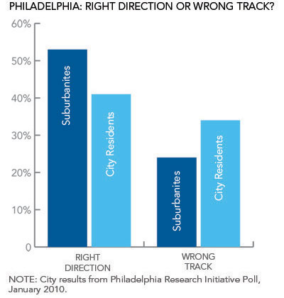 Phill_Poll_Right_Direction_Wrong_Track