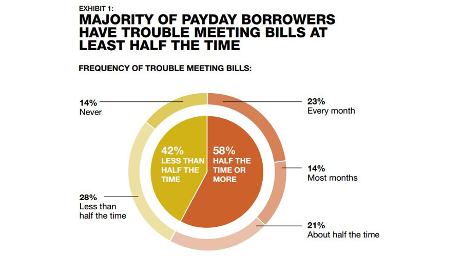 here are the salaryday personal loans