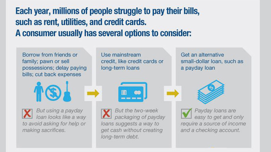salaryday lending options<span style=