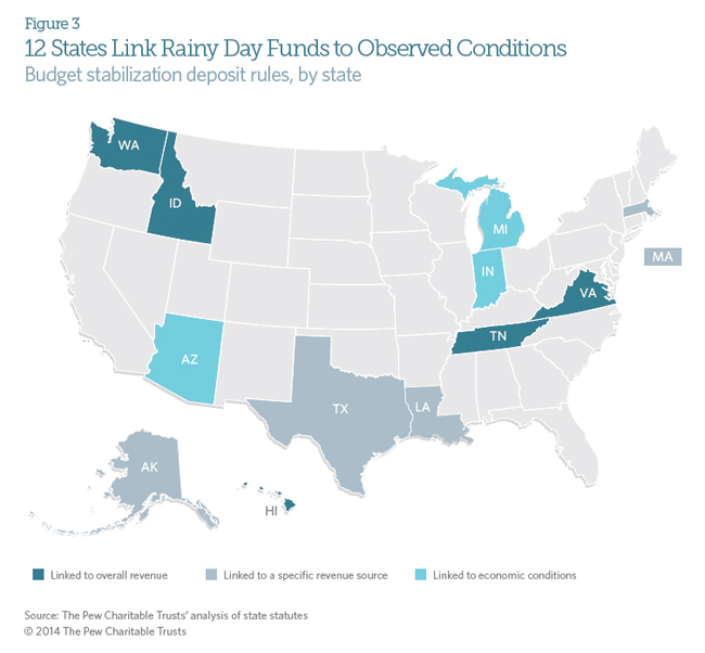 How to Effectively Use State Rainy Day Funds