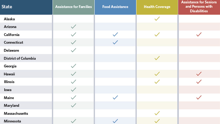 Mapping Public Benefits for Immigrants in the States