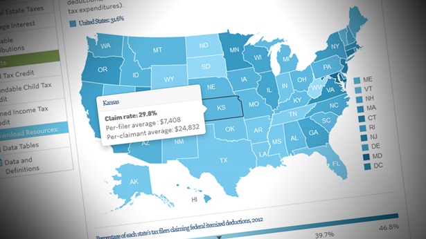 The Distribution of Select Federal Tax Deductions and Credits Across the States 