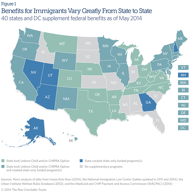 Mapping Public Benefits for Immigrants in the States The Pew