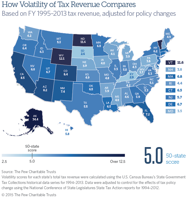 revenue volatility map