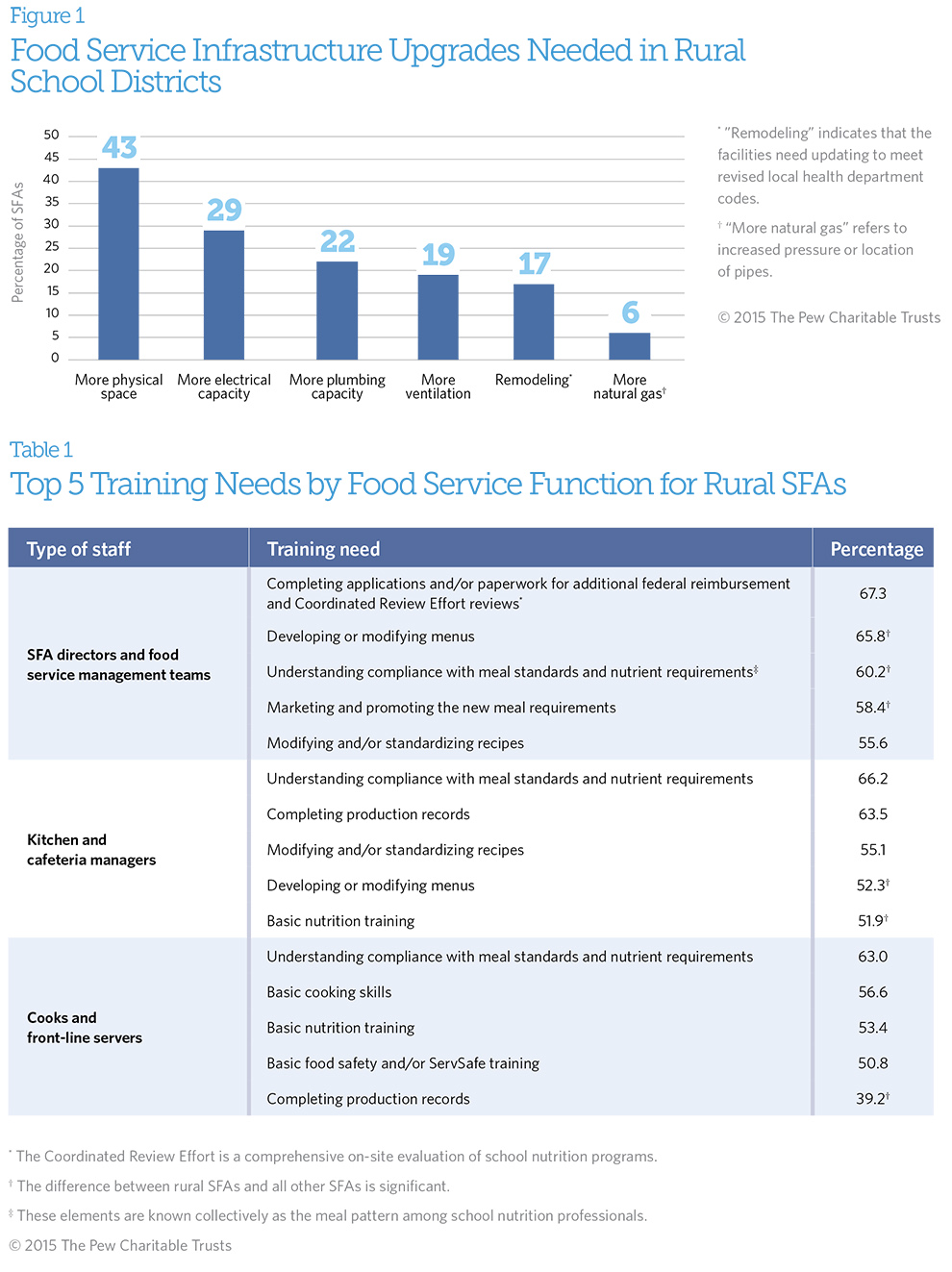 Rural School Districts Need Kitchen Upgrades