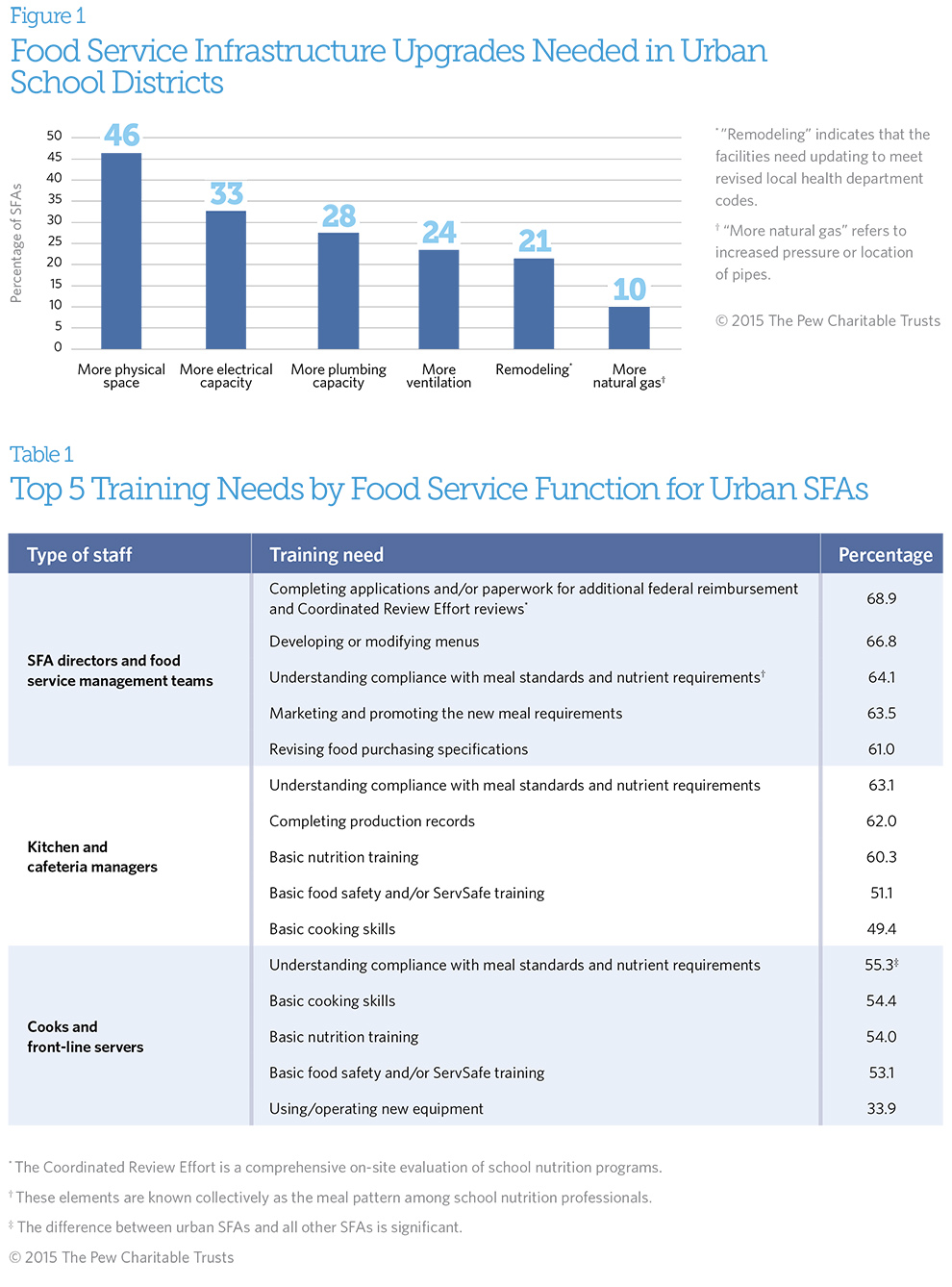 Urban School Districts Need Kitchen Upgrades