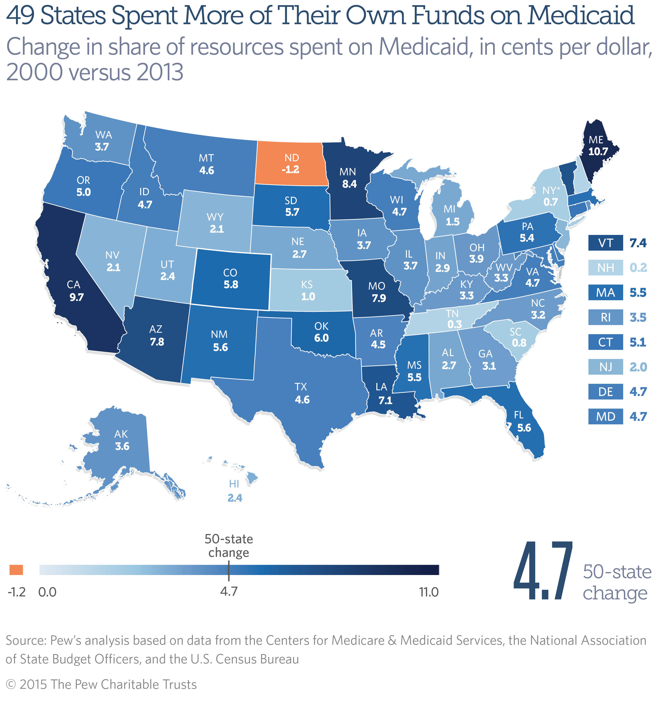 U.S. Medicaid map