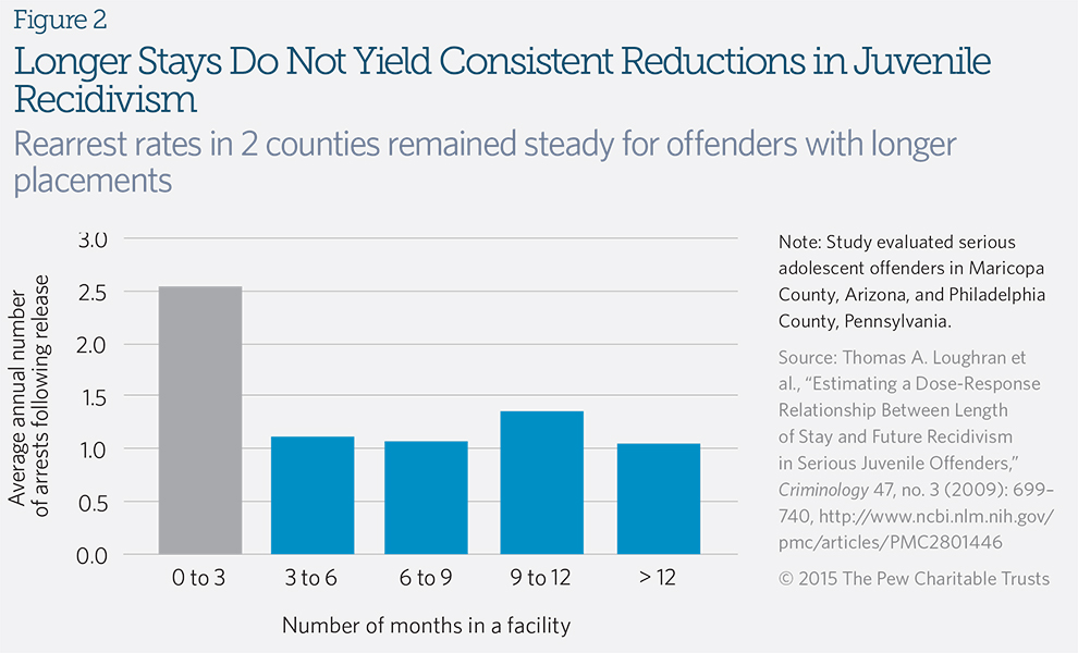 Recidivism In Corrections Recidivism In Corrections