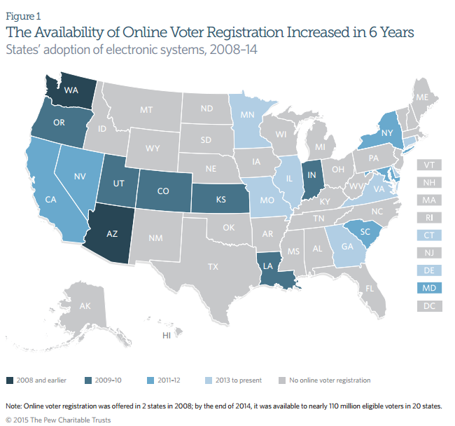 The Availability of Online Voter Registration Increased in 6 Years