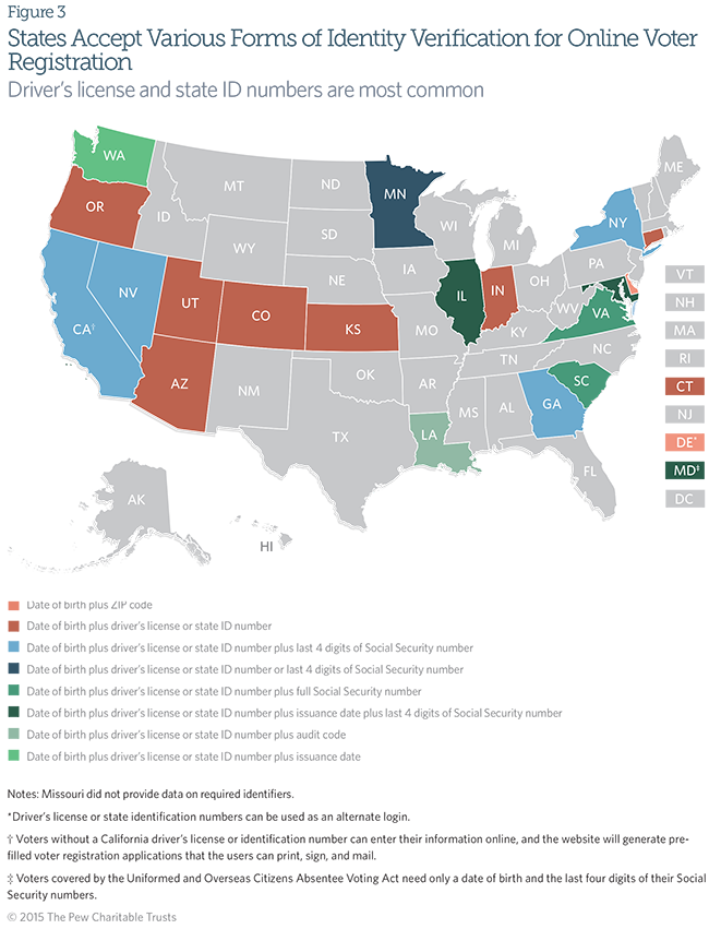 States Accept Various Forms of Identity Verification for Online Voter Registration