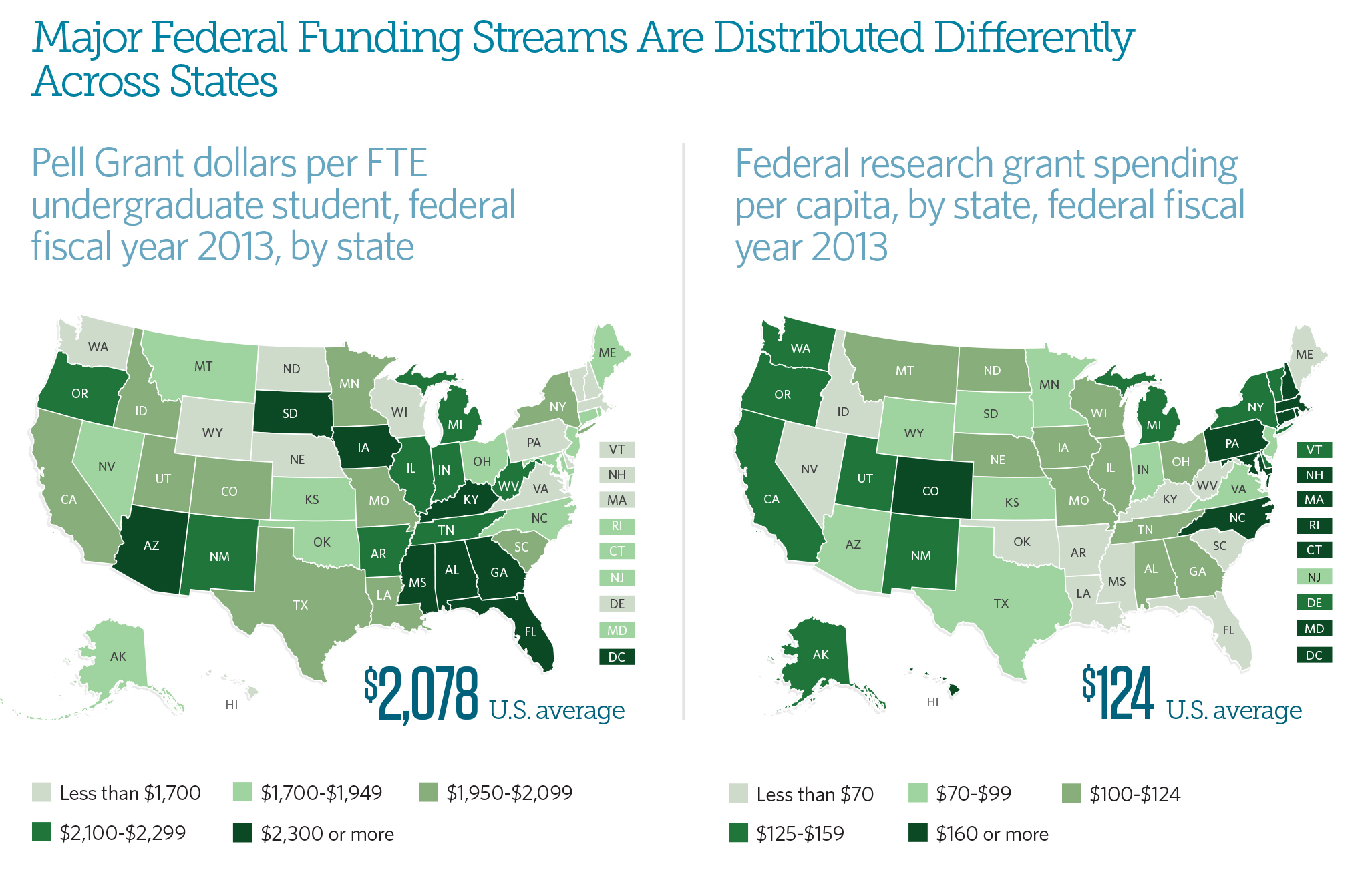 Federal States. Federal Pell Grant. Education funding. Federal State Educational establishment. State funding