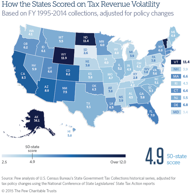 Revenue Volatility map