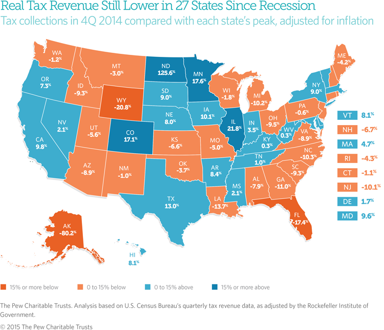 Tax Revenue map