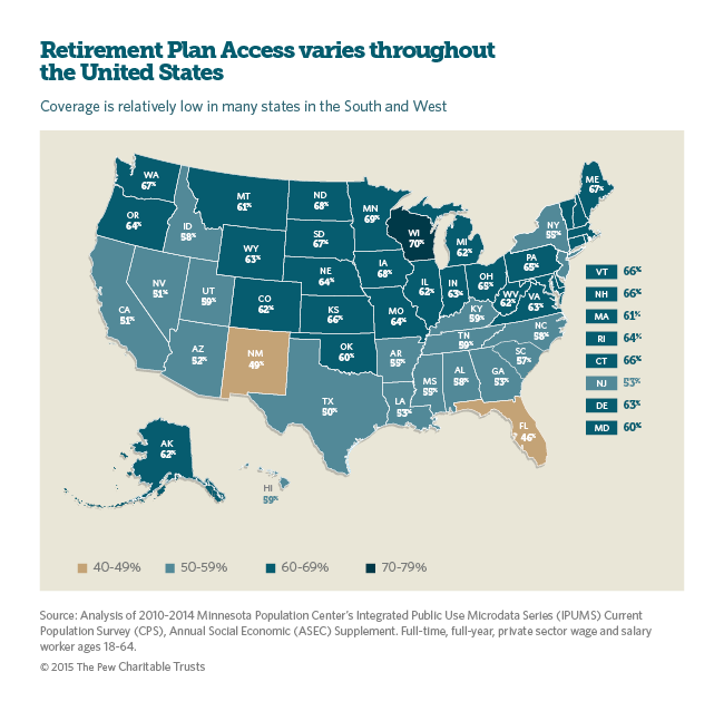 U.S. Map Graphic: Retirement Plan Access varies throughout the United States