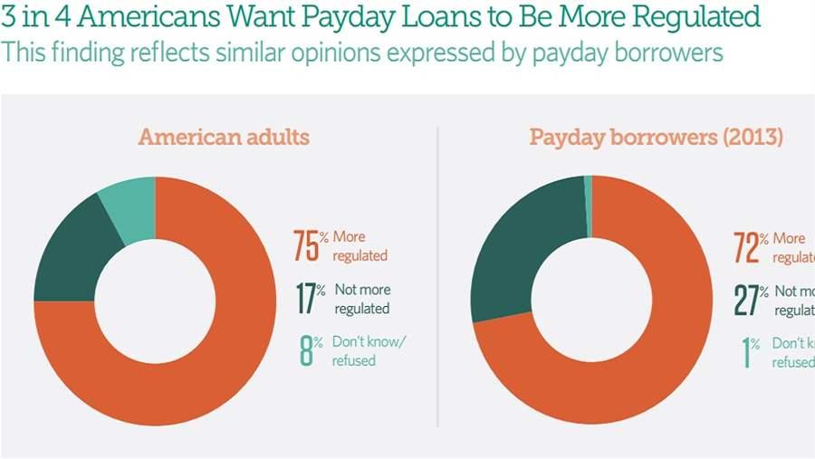 liberty payday loans review