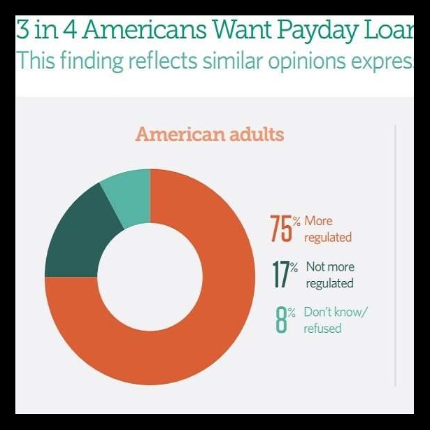 a long list of pay day mortgages