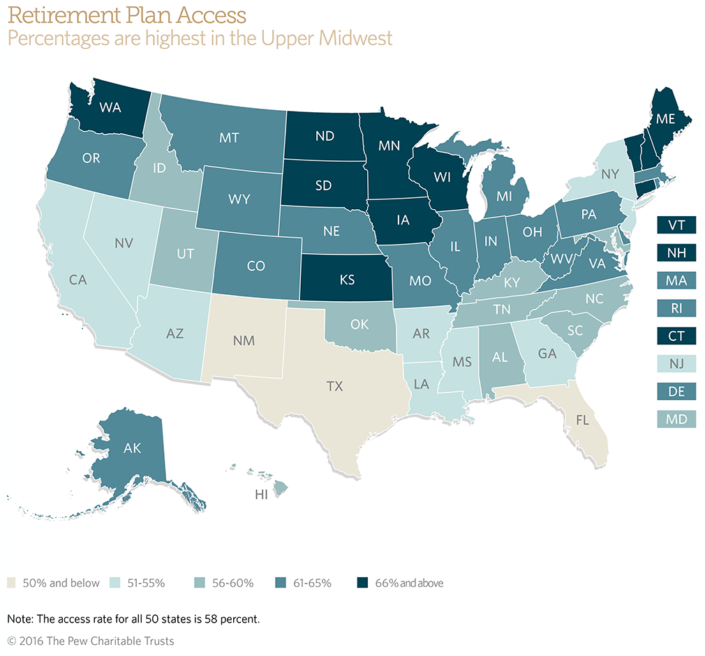 Retirement Plan Access: Percentages are highest in the Upper Midwest