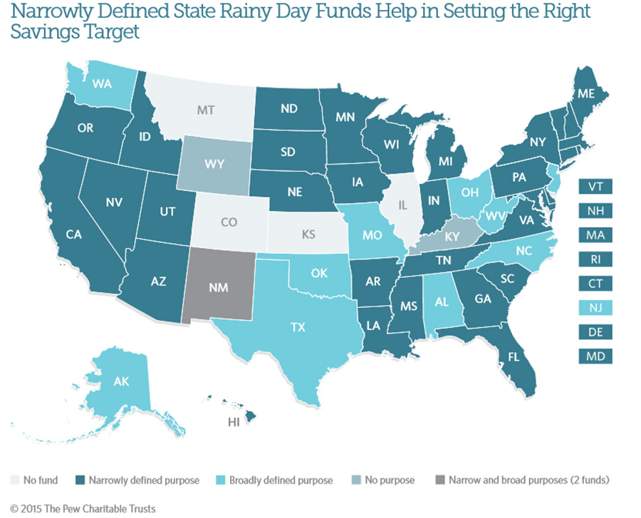 Is the fund defined narrowly or broadly?