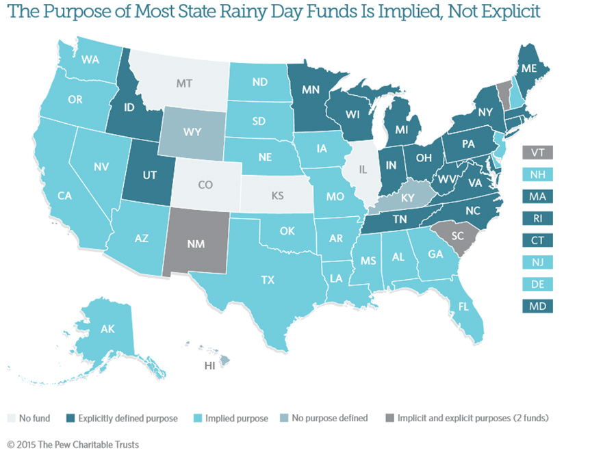 Is the purpose of the fund explicit or implied?