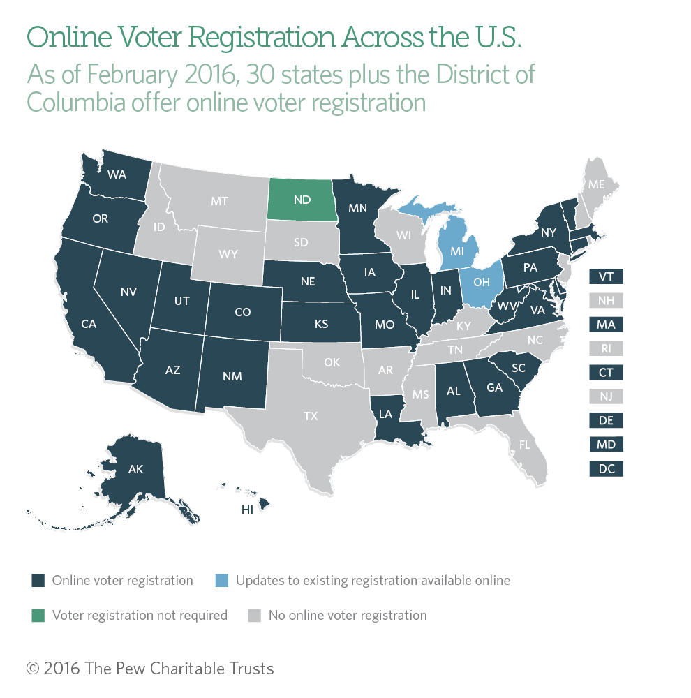 More than 135 million Americans can register to vote and update their information online.